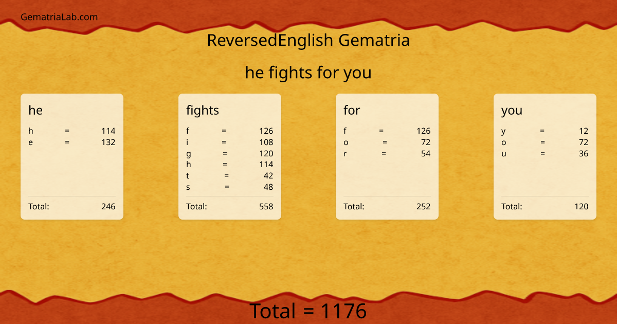 he fights for you in reversedEnglish Gematria